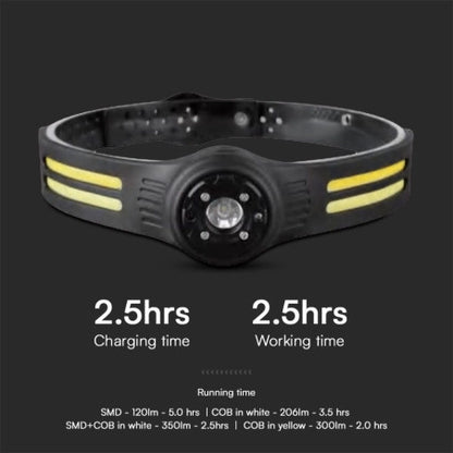 3W SMD + 5W COB Силиконов Челник IP44